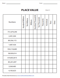 Place Value Charts | Up to Hundred Millions