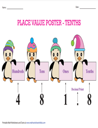 Decimal Place Value Posters - Tenths