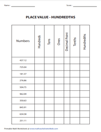 Place Value of Decimals | Up to Hundredths
