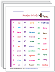 Number Names | Charts