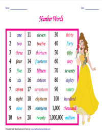 Number Names Charts: 1 to 1,000,000