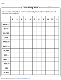 Divisibility Tests for 2 to 12 | Table