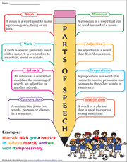 Parts of Speech | Chart
