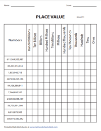 Place Value Charts | Billions | Practice Worksheets