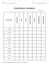 Practice Worksheets | Up to Thousandths
