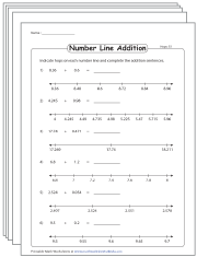 Adding Decimals using Number Lines