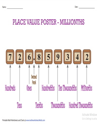 Place Value Chart | Millionths