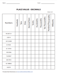 Place Value up to Millionths | Combined Review