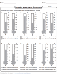 Comparing Temperatures | Thermometer