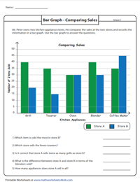 Reading and Interpreting Double Bar Graphs