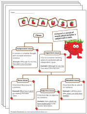7th Grade Language Arts Worksheets