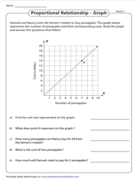 Proportional Graphs | Word problems