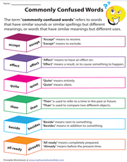 Commonly Confused Words | Chart