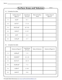 Scale factor, Ratio of Surface Areas and Volumes - Table Form
