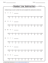 Drawing Hops on the Number Line | 0 to 10